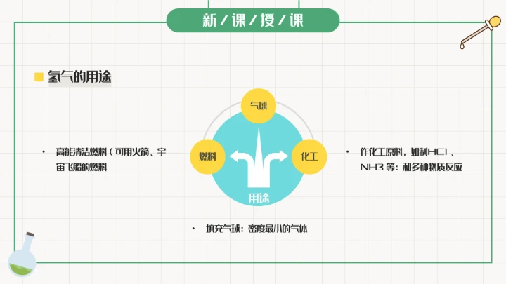 初中化学课水的组成教学课件通用PPT模板