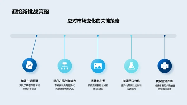 房产领域年度展望