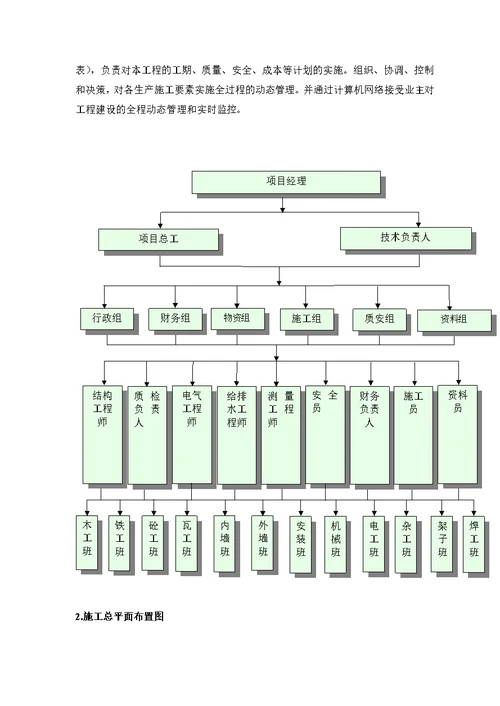 房建工程初步施工组织计划