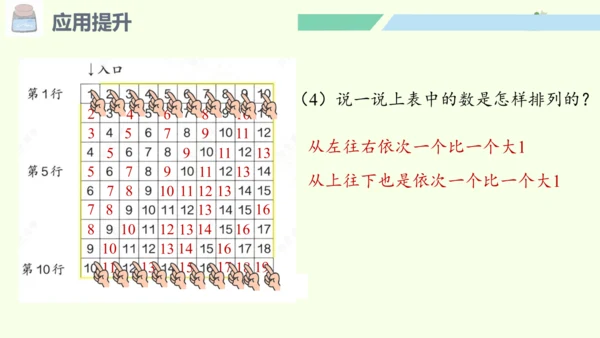 （2024年新版）人教版数学一年级上册6.4 应用提升课件(共24张PPT)