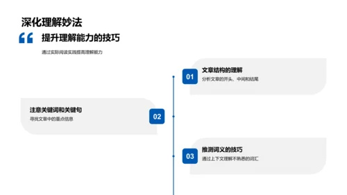 英语阅读提升课PPT模板