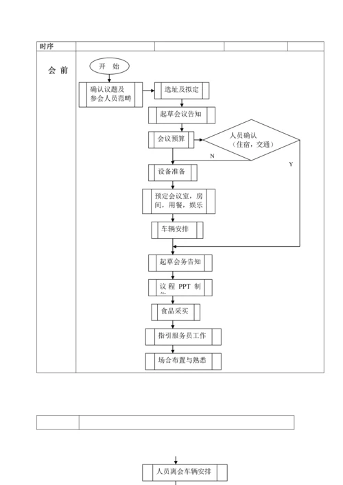 电脑公司会务标准手册.docx