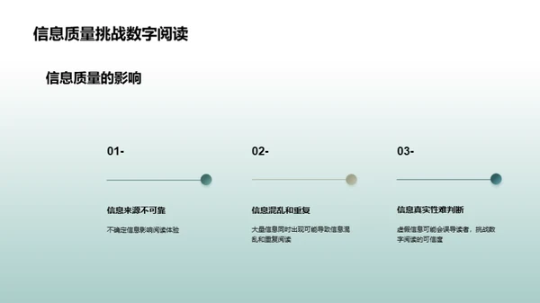 数字阅读：挑战与未来