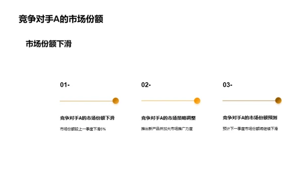 农业巨头的市场解码