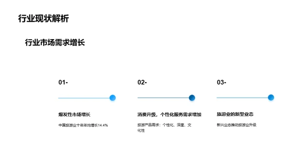 创新旅游产品融资策略