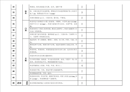 现场施工考核评分表共9页