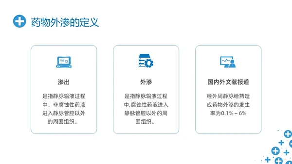 蓝色简约输液外渗液体外渗的处理方法PPT课件输液外渗的处理方法