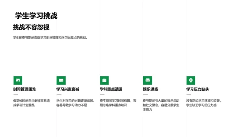 春节学习活动策划报告