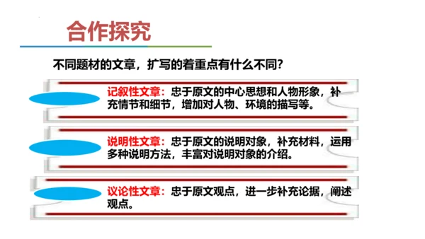 统编版语文九年级下册第一单元写作《学习扩写》课件(共41张PPT)