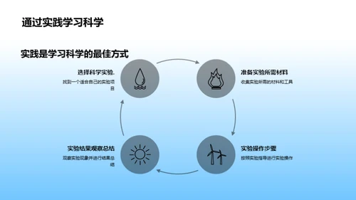 科学世界的奇妙之旅