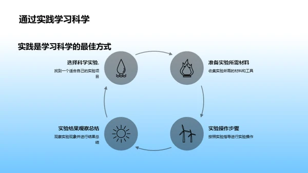 科学世界的奇妙之旅