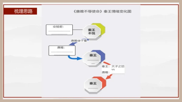 统编版初中语文九年级下册第三单元：继往圣绝学，承圣德之光 课件（共45张PPT）