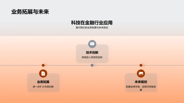 金融科技路演报告