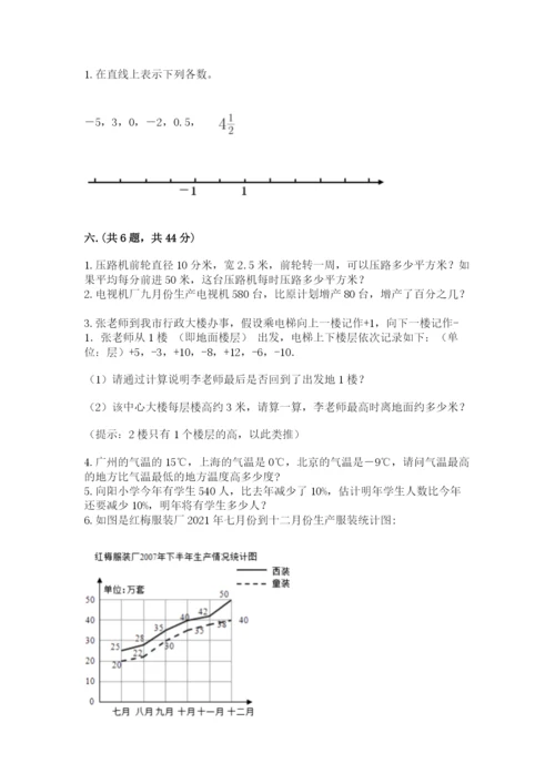 小学六年级下册数学摸底考试题含答案（综合卷）.docx