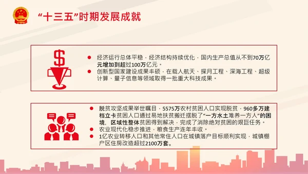 全国两会政府工作报告要点解读PPT