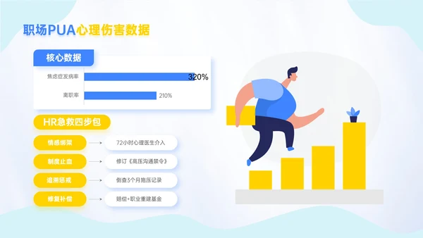 蓝金色插画风反职场PUA运动新员工入职培训