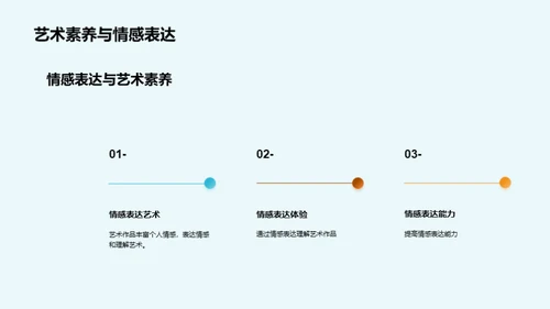 培养小学生的艺术素养