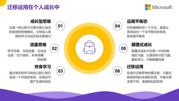 紫色企业教育公司培训PPT模板