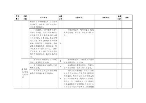 食品生产企业安全生产标准化评定标准及实施方案