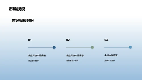 农科商业化之创新之路