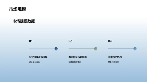 农科商业化之创新之路