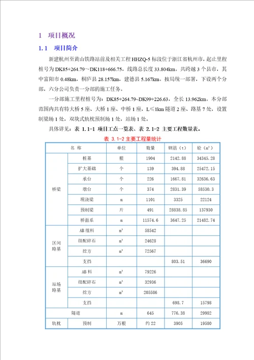 铁路站前分部技术策划书