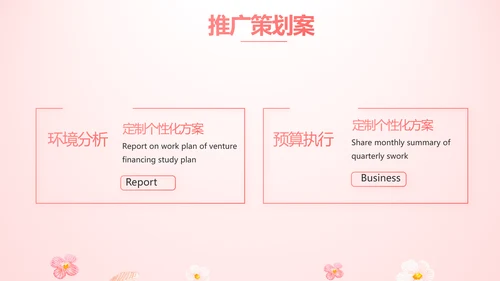 女性高发疾病保险保险行业产品介绍工作总结计划动态PPT模板
