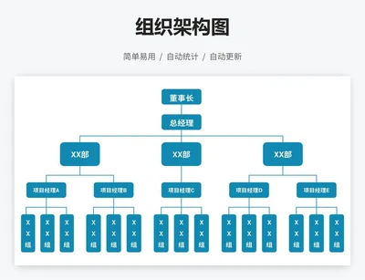 组织架构图