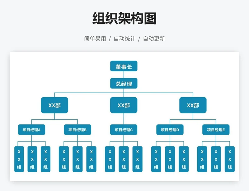 组织架构图