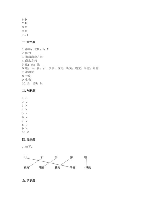 教科版二年级下册科学知识点期末测试卷（典型题）.docx