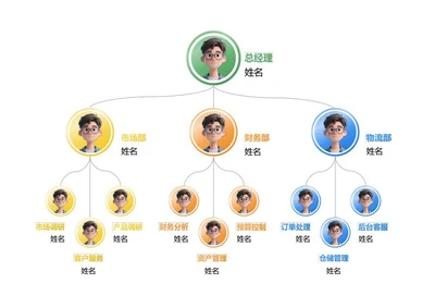 组织架构-多彩卡通部门管理模板Word 模板