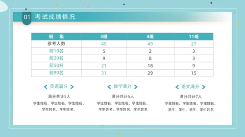 蓝色简约创意书本形状成绩分析班会教学课件动态PPT