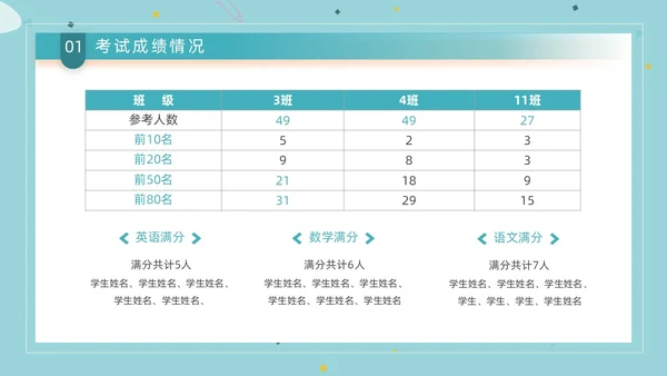 蓝色简约创意书本形状成绩分析班会教学课件动态PPT