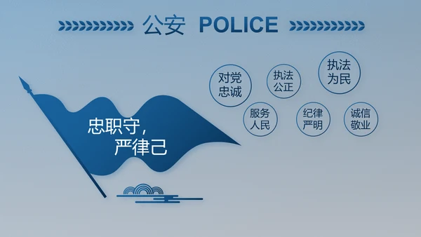 公安对党忠诚职务工作总结计划PPT