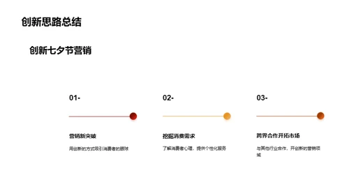 七夕营销策略解析