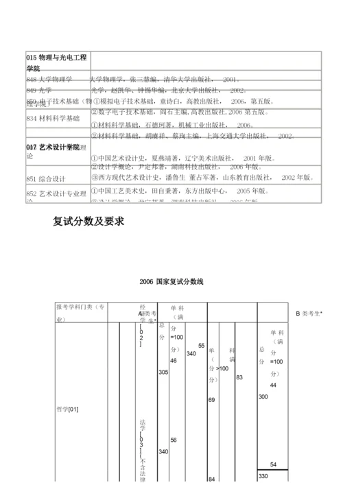 广东工业大学初试专业课参考书目.docx