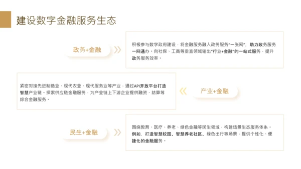 黄色商务风金融机构数字化转型工作规划PPT