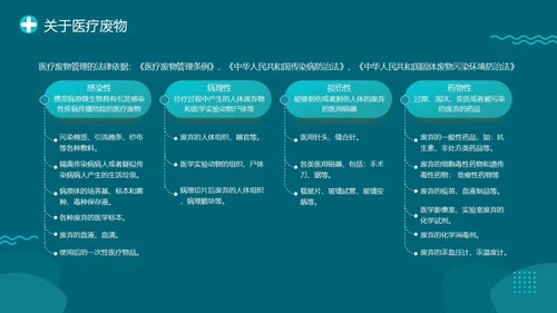 绿色插画医院医药医疗废物管理条例培训动态PPT精细化管理