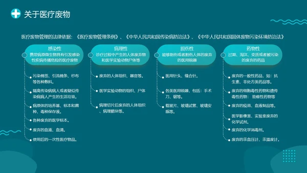 绿色插画医院医药医疗废物管理条例培训动态PPT精细化管理