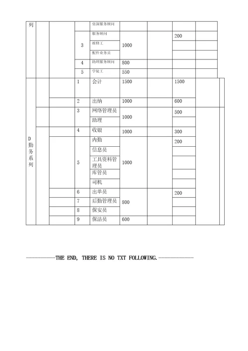 汽车4S店薪酬制度附工资标准表