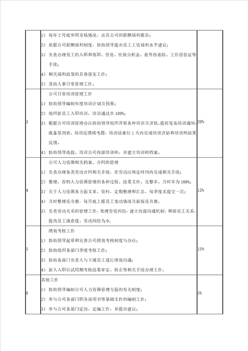 人事专员工作分析表单