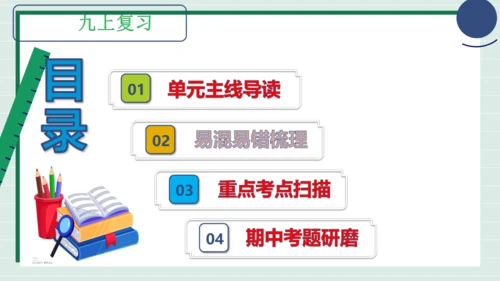 九上道法第三单元复习课件2024
