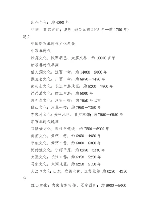 中国历史年表完整版.docx