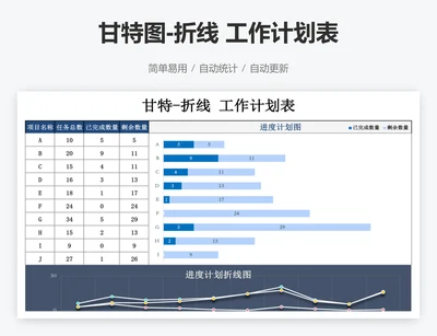 甘特图-折线 工作计划表