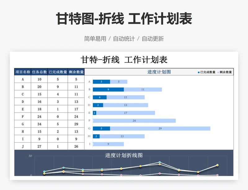 甘特图-折线 工作计划表