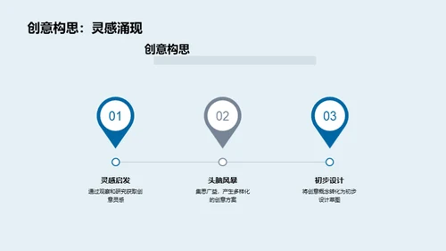 平面设计流程