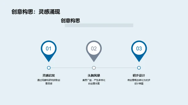 平面设计流程