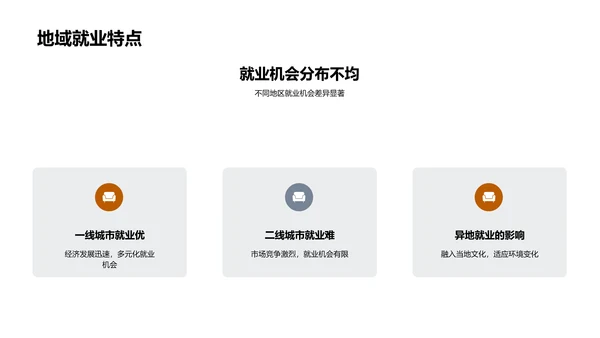 职业规划实战PPT模板