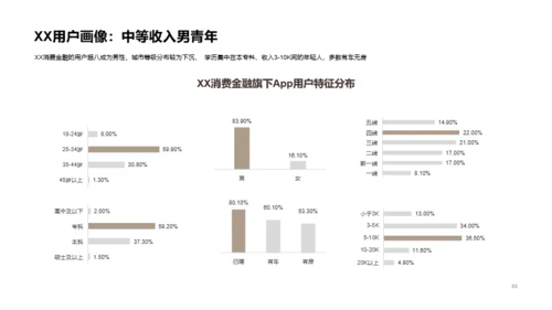 2020中国消费金融行业