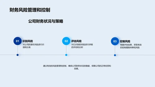 财务述职分析PPT模板